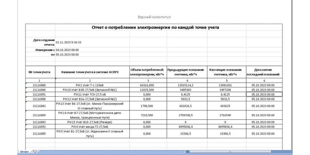 CCDP "AGAT Energo"