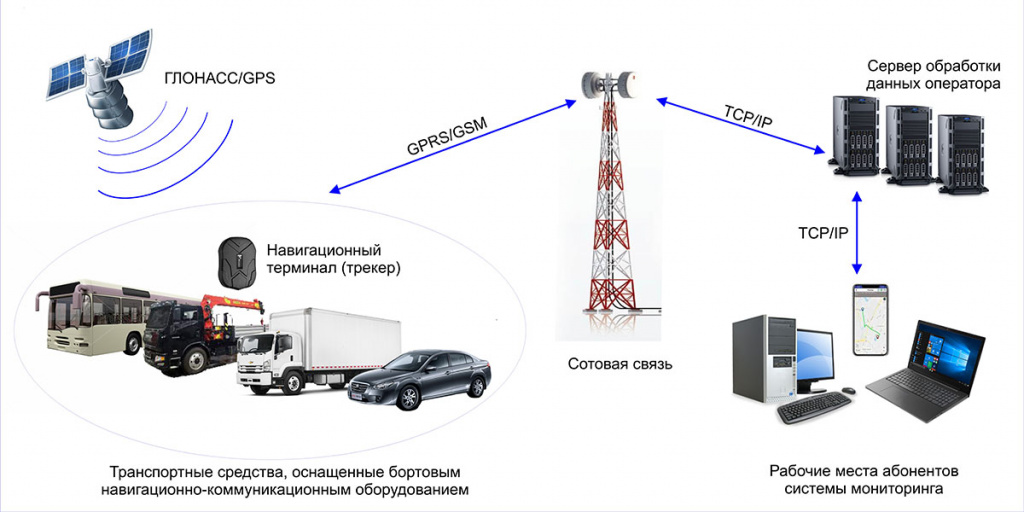 Спутниковый мониторинг в тексте.jpg